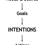 Can acupuncture help support goals